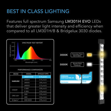 Ionbeam S16, Full Spectrum LED Grow Light Box W Light Bars, Samsung LM301H EVO 16 Inch Length / 40.6 Cm