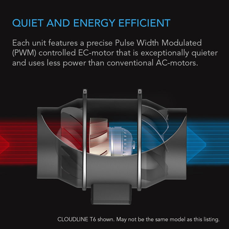 AC Infinity, Cloudline T8, Quiet Inline Duct Fan System with Temperature and Humidity Controller, 8 Inch - 200 MM